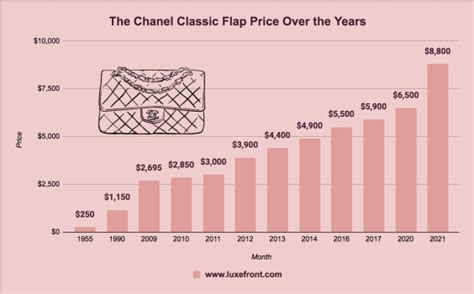 chanel price.increase 2022|chanel sales growth.